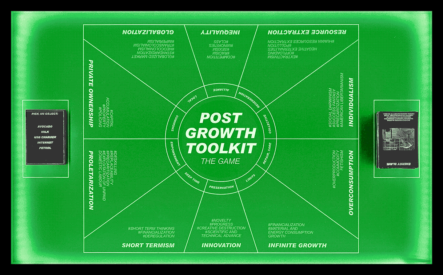 Post Growth Toolkit — Game board